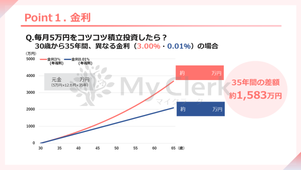 賢い女性の為の資産形成セミナー【デザインA】