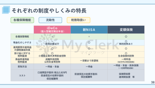 賢い女性の為の資産形成セミナー【デザインC】