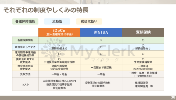 賢い女性の為の資産形成セミナー【デザインB】