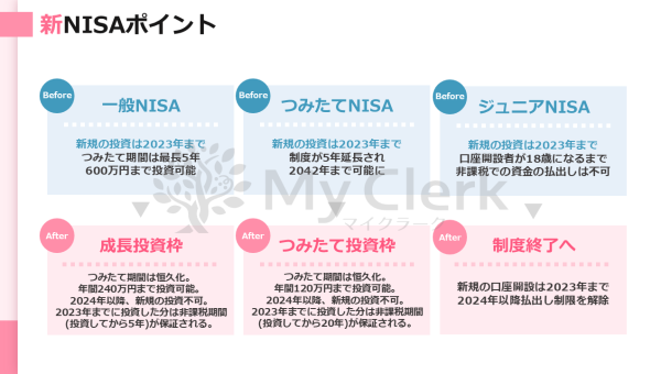 新NISAも徹底解説！未来に備える資産運用セミナー【デザインA】