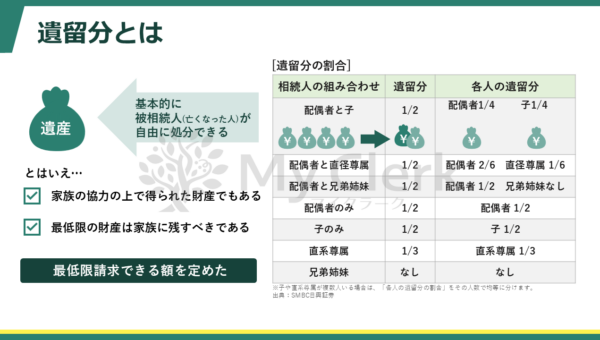 早めに学ぼう相続と対策【デザインB】