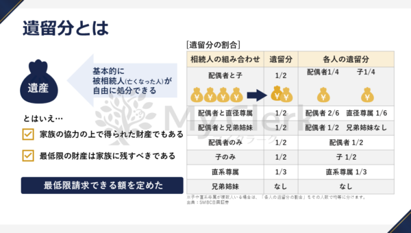 早めに学ぼう相続と対策【デザインC】