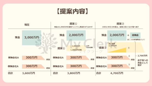 親子で学ぶお金のこと資産承継のこと【デザインA】