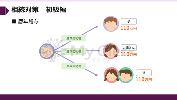 早めに学ぼう相続と対策【デザインA】