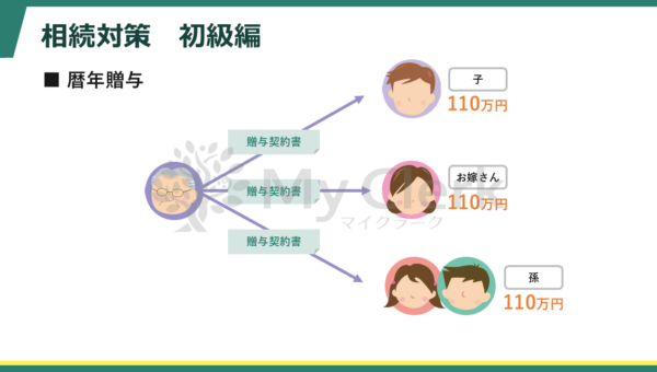 早めに学ぼう相続と対策【デザインB】