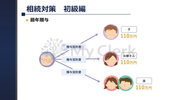 早めに学ぼう相続と対策【デザインC】