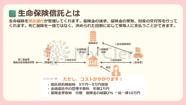 親子で学ぶお金のこと資産承継のこと【デザインA】