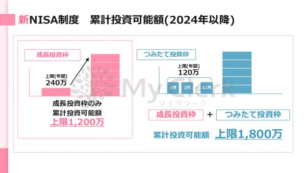 新NISAも徹底解説！未来に備える資産運用セミナー【デザインA】