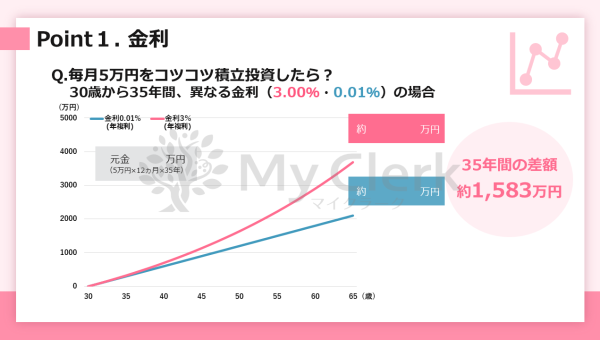 新NISAも徹底解説！未来に備える資産運用セミナー【デザインA】