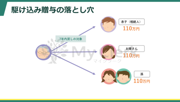 早めに学ぼう相続と対策【デザインB】