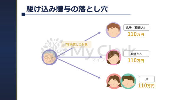 早めに学ぼう相続と対策【デザインC】